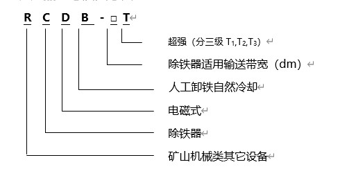 電磁除鐵器規(guī)格型號含義，遠(yuǎn)力磁電生產(chǎn)的電磁除鐵器RCYB系列懸掛式永磁電磁除鐵器內(nèi)部采用高矯頑力，高剩磁的特殊永磁體“釹鐵硼”等材料組成復(fù)合磁系。具有免維護(hù)、磁力強(qiáng)、壽命長、安裝簡單、使用方便、運行可靠等特點，適用于皮帶機(jī)、振動輸送機(jī)、電磁振動給料機(jī)、下料溜槽上的非磁性物料中除鐵。清除0.1～35公斤的鐵磁性物質(zhì)，內(nèi)部永磁磁系使用壽命10年以上。該產(chǎn)品各項技術(shù)指標(biāo)符合JB/T8711--2006標(biāo)準(zhǔn)。 一、電磁除鐵器規(guī)格型號 二、電磁除鐵器規(guī)格產(chǎn)品特點 1、電磁除鐵器的磁路合理,磁場高,磁導(dǎo)率大.因此,適用于除鐵.采用全密封結(jié)構(gòu),通過真空干燥等工藝制造工藝,可有效防止灰塵和有害氣體對線圈的侵蝕,環(huán)境和氣候適應(yīng)性強(qiáng),使用壽命長. 2、驅(qū)動電機(jī),滾筒,帶刮板鐵帶等鐵體組件.在工作過程中,鐵體自動將鐵皮上吸附的鐵磁材料投入除鐵電磁除鐵器以外的收集箱中,無需手動拆除電源故障,實現(xiàn)除鐵自動化. 3、依靠電機(jī)驅(qū)動皮帶上的刮刀,去除粉末或堵塞強(qiáng)力非磁性材料的鐵離子除鐵裝置的鐵磁材料,將其用于破碎機(jī)和輸送帶上任何鐵質(zhì)材料,適用在各種惡劣的環(huán)境條件下 三、電磁除鐵器產(chǎn)品優(yōu)點 1、內(nèi)部采用電工專用樹脂澆注,自冷式全密封結(jié)構(gòu).防塵.防雨.耐腐蝕.2.2自動卸鐵.維護(hù)簡便.滾筒腰鼓形結(jié)構(gòu),具備皮帶自動糾偏功能,特制全密封軸承座 2、可實現(xiàn)長期無故障運行. 3、產(chǎn)品配套性好,整流設(shè)備功能齊全,具有手動和集控功能,能滿足多種場合的使用要求. 4、可有效吸除混雜在非磁性物料中0.1-35公斤的鐵磁性物質(zhì). 5、當(dāng)永磁鐵吸附鐵磁物較多時，人工用非磁性刮板清除或戴手套摘除，適用于連續(xù)工作，含鐵較少的場合。